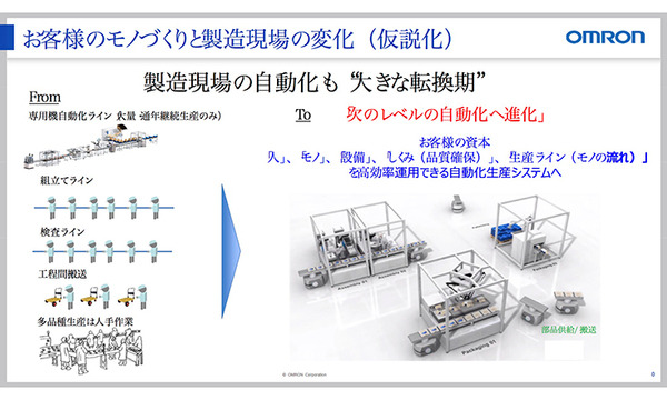 オムロン、製造現場DX加速を目指す設備シミュレータをバージョンアップ　他社汎用製品も含めて動作再現可能に