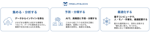 AIと量子コンピュータで「注文量の予測」と「シフト計画を最適化」　グルーヴノーツが経産省「革新的ロボット研究開発」に参画