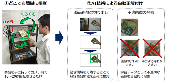 商品を手に持ってカメラの前で動かすだけで画像認識の登録作業が完了 NECが「画像認識向けインスタント物体登録技術」を開発