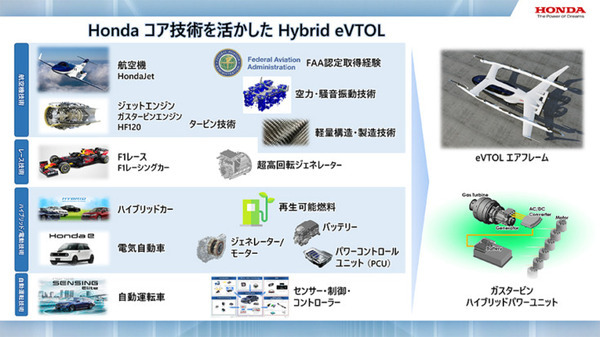 ホンダが宇宙ロケット、空飛ぶクルマ、アバターロボット、多指ハンド技術など、新領域への参入を発表！ 新技術の取り組み(まとめ)