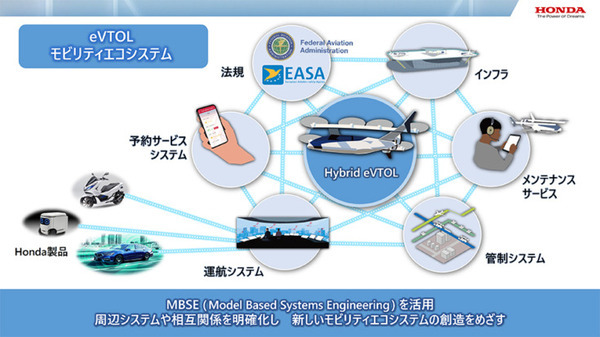ホンダが宇宙ロケット、空飛ぶクルマ、アバターロボット、多指ハンド技術など、新領域への参入を発表！ 新技術の取り組み(まとめ)