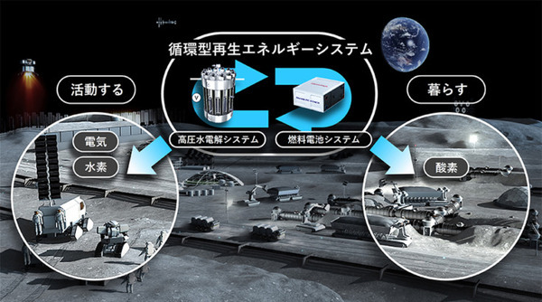 ホンダが宇宙ロケット、空飛ぶクルマ、アバターロボット、多指ハンド技術など、新領域への参入を発表！ 新技術の取り組み(まとめ)