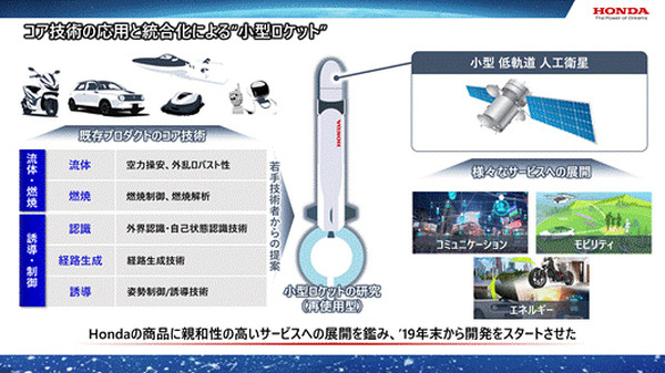 ホンダが宇宙ロケット、空飛ぶクルマ、アバターロボット、多指ハンド技術など、新領域への参入を発表！ 新技術の取り組み(まとめ)