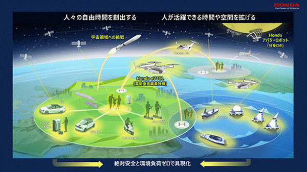 ホンダが宇宙ロケット、空飛ぶクルマ、アバターロボット、多指ハンド技術など、新領域への参入を発表！ 新技術の取り組み(まとめ)