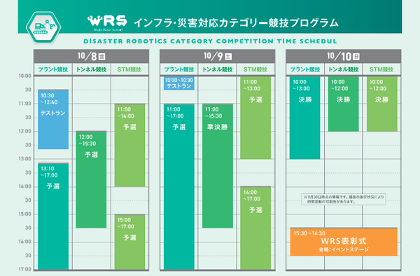「World Robot Summit 2020 福島大会」10月8日から開催　福島県のロボット産業関連展示や各種ステージ企画も実施