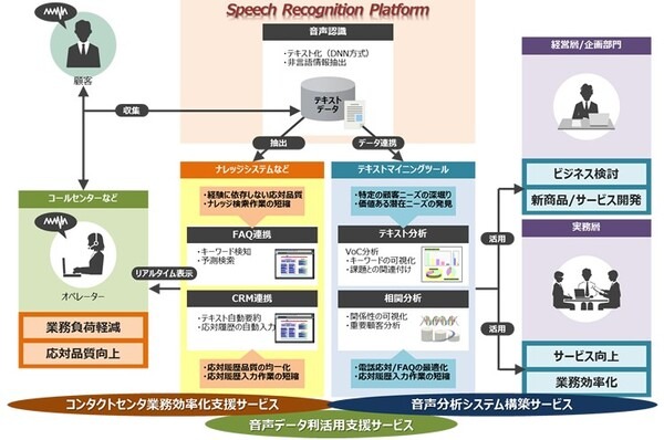 三菱UFJモルガン・スタンレー証券、日立の音声認識とAI解析KIBITを導入　ユーザーとの全通話内容をテキスト化、AIが一次チェック