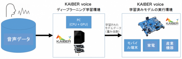 画面には触れず 空中で文字入力やドラッグ操作　非接触AI入力システム「KAIBER Touchless」医療/厨房/工場/店頭などに本格展開へ