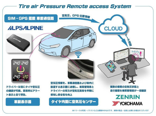 ヨコハマ「IoT タイヤ」とゼンリンの地図が連携　CASE社会に向けた「タイヤ空気圧遠隔監視システム」の実証実験を開始