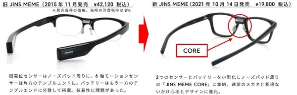 JINS「IoTセルフケアメガネ」の新型「MEME」を発表　3点式眼電位センサーや6軸モーションセンサー搭載　何ができる?