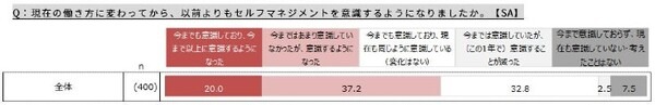 JINS「IoTセルフケアメガネ」の新型「MEME」を発表　3点式眼電位センサーや6軸モーションセンサー搭載　何ができる?