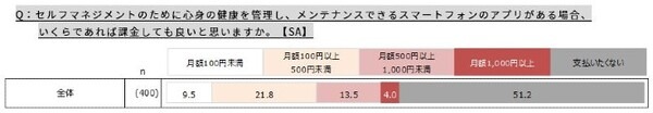 JINS「IoTセルフケアメガネ」の新型「MEME」を発表　3点式眼電位センサーや6軸モーションセンサー搭載　何ができる?