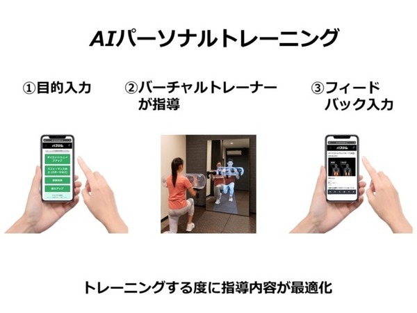 鏡の中のトレーナーと非対面トレーニング 個室ジムを運営するハコジムがAIパーソナルトレーニング「ハコトレβ」を開始