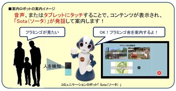 NTT東日本、旭山動物園に地元中学生がプログラミングした案内ロボット「Sota」を展示 「旭川市 中学生向けプログラミング教室」