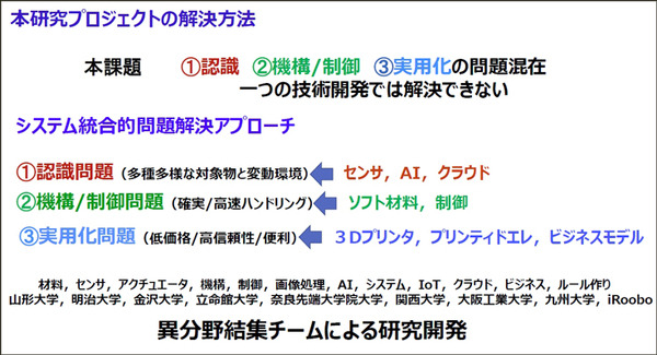 【速報】豆腐もつかめるロボットハンド、天ぷら盛り付け/自律移動式下膳ロボット　立命館大学が飲食業界の自動化研究を発表