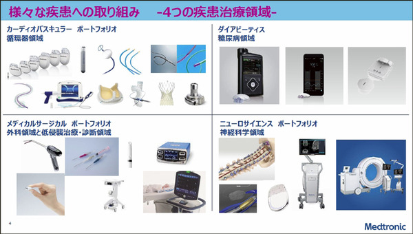 【速報】脊椎固定術の手術支援ロボットシステム「Mazor X」のしくみと特徴を日本メドトロニックが公開
