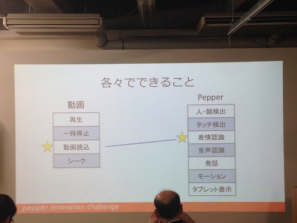 「Pepper App Challange/ Innovation Challange 決勝進出作品発表展示会　その２」に行ってきました（前編）