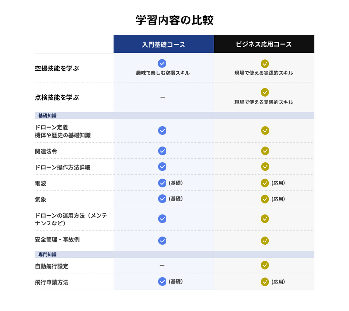 楽天がドローンパイロットを育成「楽天ドローンアカデミー みなかみ校」12月開校　コースは2種類、国家資格の取得コースも計画中