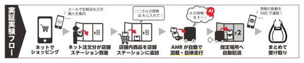 Yper 自律走行型配送ロボット「LOMBY」実証実験を開始　宅配便と生鮮食品など混載して自動運転での配送を検証