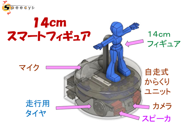 スピーシーズが「14cmスマートフィギュア」と「ロボスタンプの開発」を発表　坂本龍馬ロボットの動画を公開