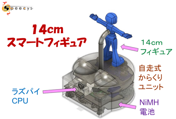 スピーシーズが「14cmスマートフィギュア」と「ロボスタンプの開発」を発表　坂本龍馬ロボットの動画を公開