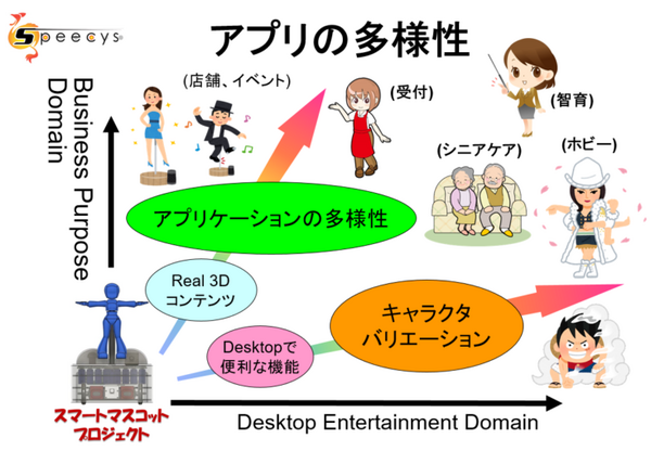 スピーシーズが「14cmスマートフィギュア」と「ロボスタンプの開発」を発表　坂本龍馬ロボットの動画を公開