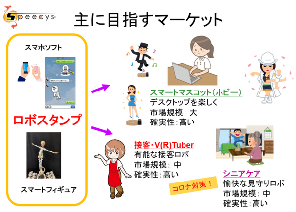 スピーシーズが「14cmスマートフィギュア」と「ロボスタンプの開発」を発表　坂本龍馬ロボットの動画を公開