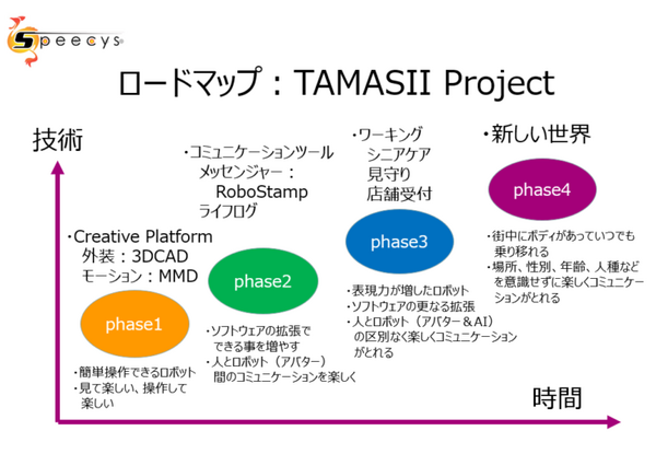 スピーシーズが「14cmスマートフィギュア」と「ロボスタンプの開発」を発表　坂本龍馬ロボットの動画を公開