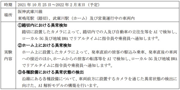 阪神武庫川線で「画像解析AI」「ローカル5G」「地域BWA」の実証実験　安全監視や異常検知等、鉄道運営に先端技術を活用