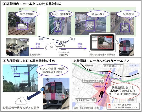 阪神武庫川線で「画像解析AI」「ローカル5G」「地域BWA」の実証実験　安全監視や異常検知等、鉄道運営に先端技術を活用