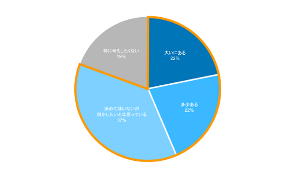 WHILLが折り畳みできる近距離モビリティ「WHILL Model F」を発表 短期レンタルサービス「日額レンタル」も開始