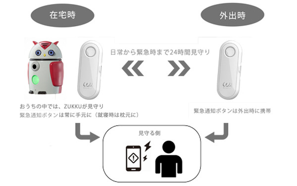 見守りAIロボット「ZUKKU」と緊急通知ボタンで高齢者を24時間見守る オートバックスセブンが効果検証