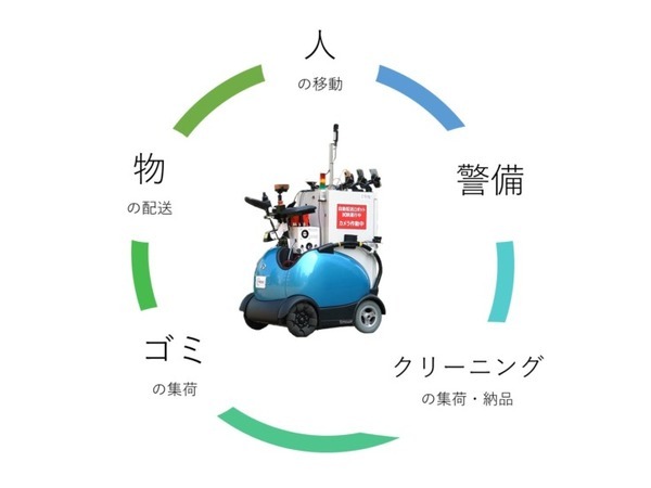 ドコモ等がロボットモビリティ『RODEM』で日用品の自動配送を共同実験　5Gで遠隔操作　UR賃貸住宅で