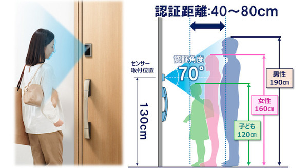 <p>シェア 0 ツイート 0 はてブ 0</p>