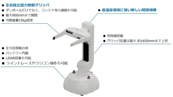 東京ロボティクス、小・中規模の物流施設向けロボット『モバイルグリッパ』を開発 異なる段ボールを潰さずに把持、運搬