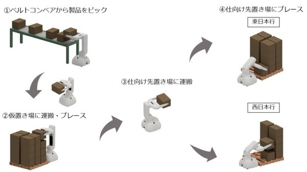 東京ロボティクス、小・中規模の物流施設向けロボット『モバイルグリッパ』を開発 異なる段ボールを潰さずに把持、運搬