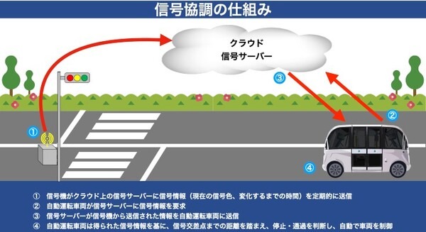 「乗務員がいないバス」の実現に向け、BOLDLYが岐阜県初「ハンドルがない自動運転バス」公道実証実験　信号協調や顔認証も導入