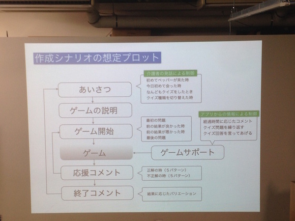 「Pepper App Challange/ Innovation Challange 決勝進出作品発表展示会　その２」に行ってきました（後編）