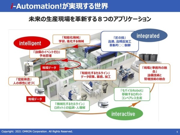 オムロン、台湾テックマンに出資　生産性向上を目指す新たな協調ロボット開発へ