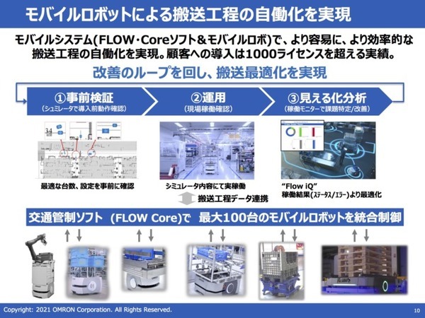 オムロン、台湾テックマンに出資　生産性向上を目指す新たな協調ロボット開発へ