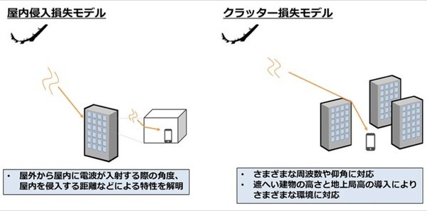 ソフトバンクとHAPSモバイル、ITU-RでHAPS向け「電波伝搬推定法」の国際標準化を達成　成層圏通信システム普及にはずみ