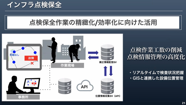 数㎝の誤差で位置情報がわかる！ソフトバンクのGNSS高精度測位サービス「ichimill」の現状と導入事例　u-bloxとの協業も発表