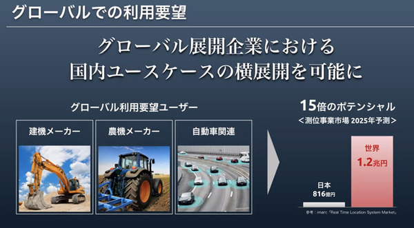 数㎝の誤差で位置情報がわかる！ソフトバンクのGNSS高精度測位サービス「ichimill」の現状と導入事例　u-bloxとの協業も発表