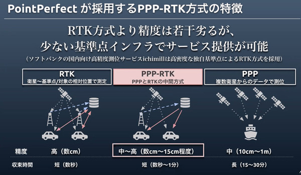数㎝の誤差で位置情報がわかる！ソフトバンクのGNSS高精度測位サービス「ichimill」の現状と導入事例　u-bloxとの協業も発表