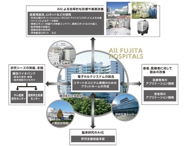 人とロボットが共存する近未来医療の姿　藤田医科大学病院と川崎重工がサービスロボット実証実験