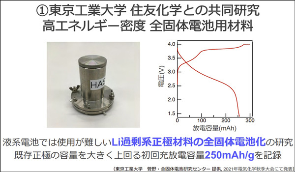 ソフトバンクが成功した次世代電池「3つの新技術」を発表　リチウム金属電池や全固体電池への進化を解説 「次世代電池ラボ」も初公開