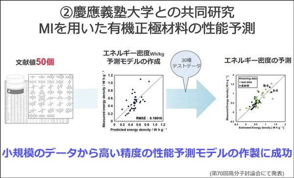 ソフトバンクが成功した次世代電池「3つの新技術」を発表　リチウム金属電池や全固体電池への進化を解説 「次世代電池ラボ」も初公開