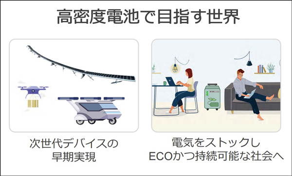 ソフトバンクが成功した次世代電池「3つの新技術」を発表　リチウム金属電池や全固体電池への進化を解説 「次世代電池ラボ」も初公開
