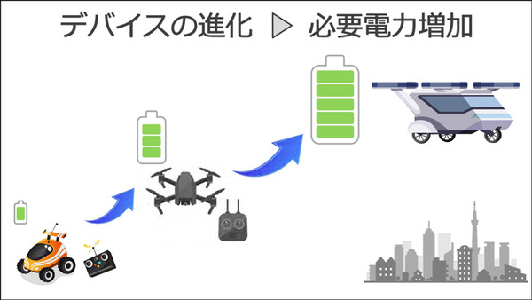 ソフトバンクが成功した次世代電池「3つの新技術」を発表　リチウム金属電池や全固体電池への進化を解説 「次世代電池ラボ」も初公開
