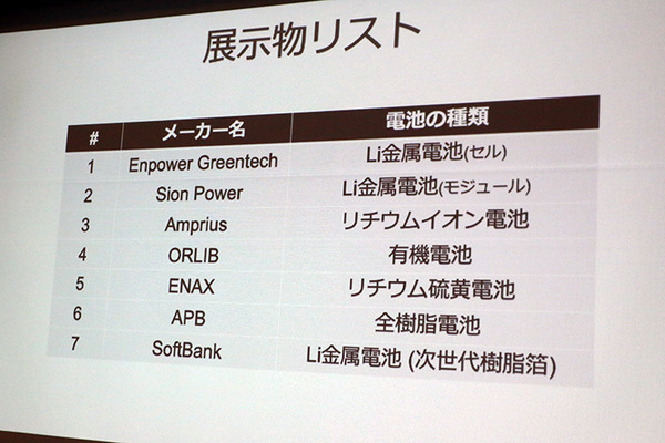 ソフトバンクが成功した次世代電池「3つの新技術」を発表　リチウム金属電池や全固体電池への進化を解説 「次世代電池ラボ」も初公開