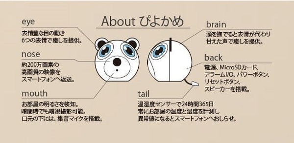 クマのフィギュア? 実は見守りカメラの「ぴよかめ」 可愛い見た目でスマホから見守る充実機能　CAMPFIREで40%オフ